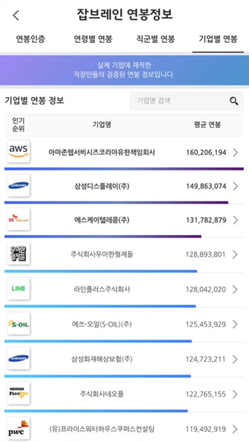 잡브레인 기업별 연봉 정보