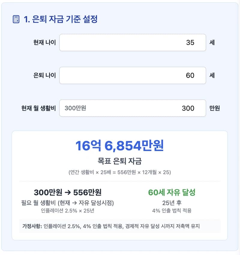 은퇴 자금 기준 설정