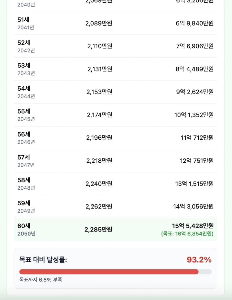 투자 계획 수립과 시뮬레이션