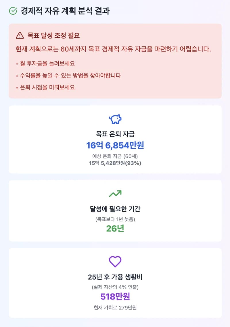 경제 자유 달성 분석 결과