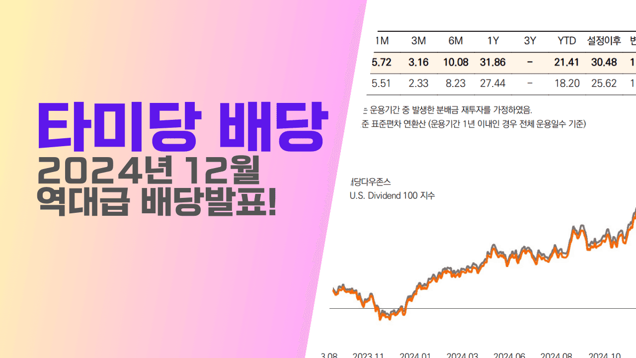 thumbnail for 타미당 2024년 12월 역대급 배당 소식, 배당 급증 원인