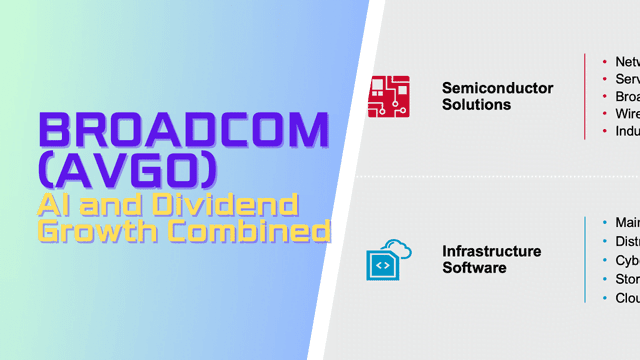thumbnail for Broadcom (AVGO) Stock Surge! AI and Dividend Growth Combined