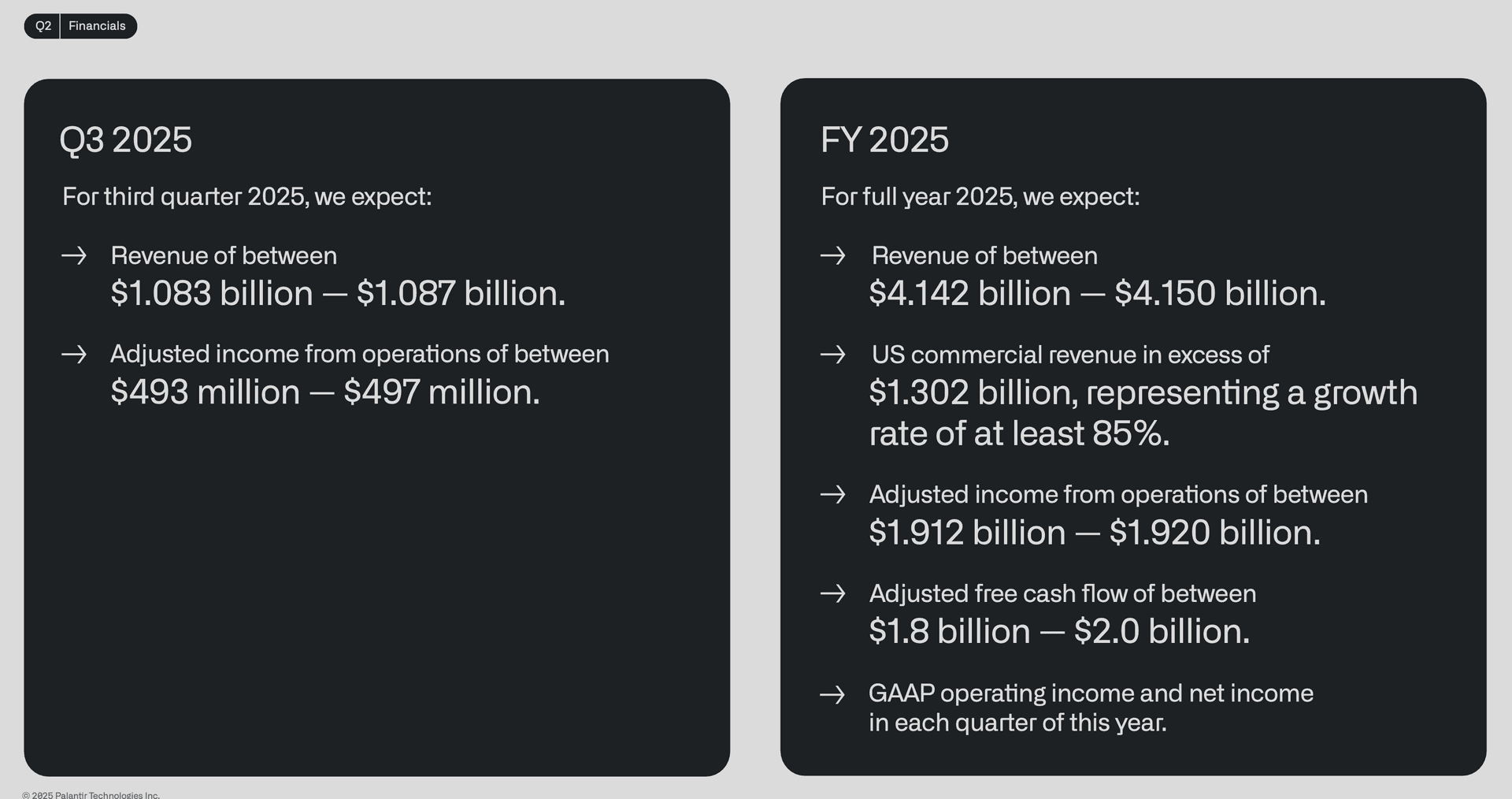 Palantir 2025 Guidance