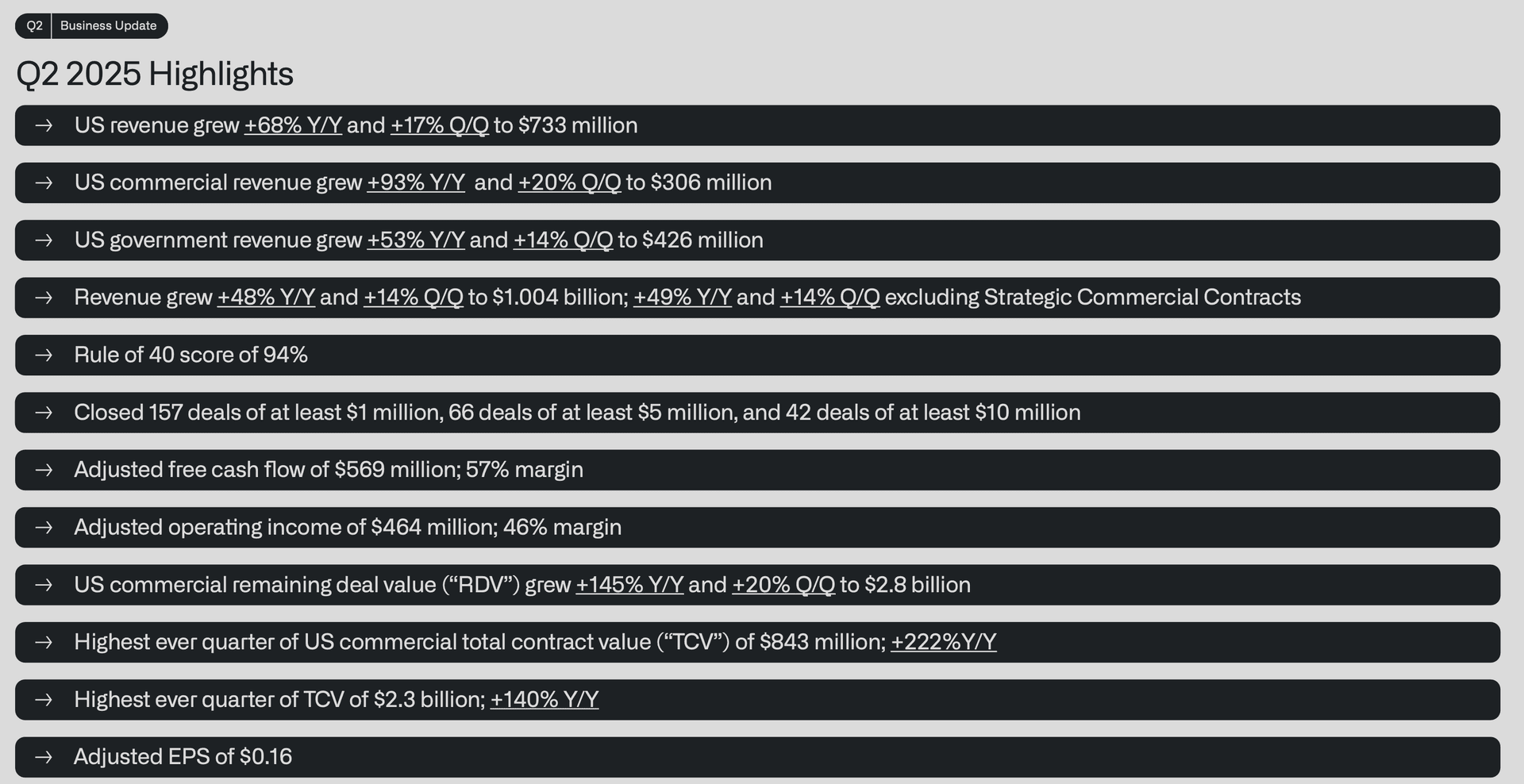 Palantir Q2 2025 Key Performance Metrics
