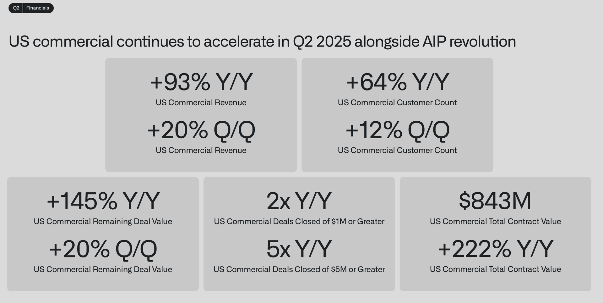 Palantir US Commercial Segment Growth