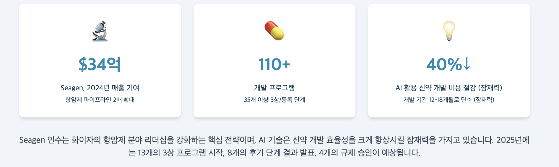 Seagen 인수 효과