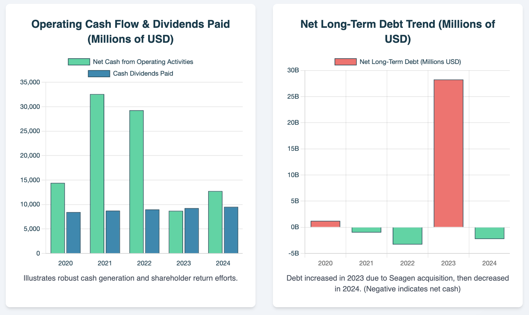 Pfizer Profitability Trends