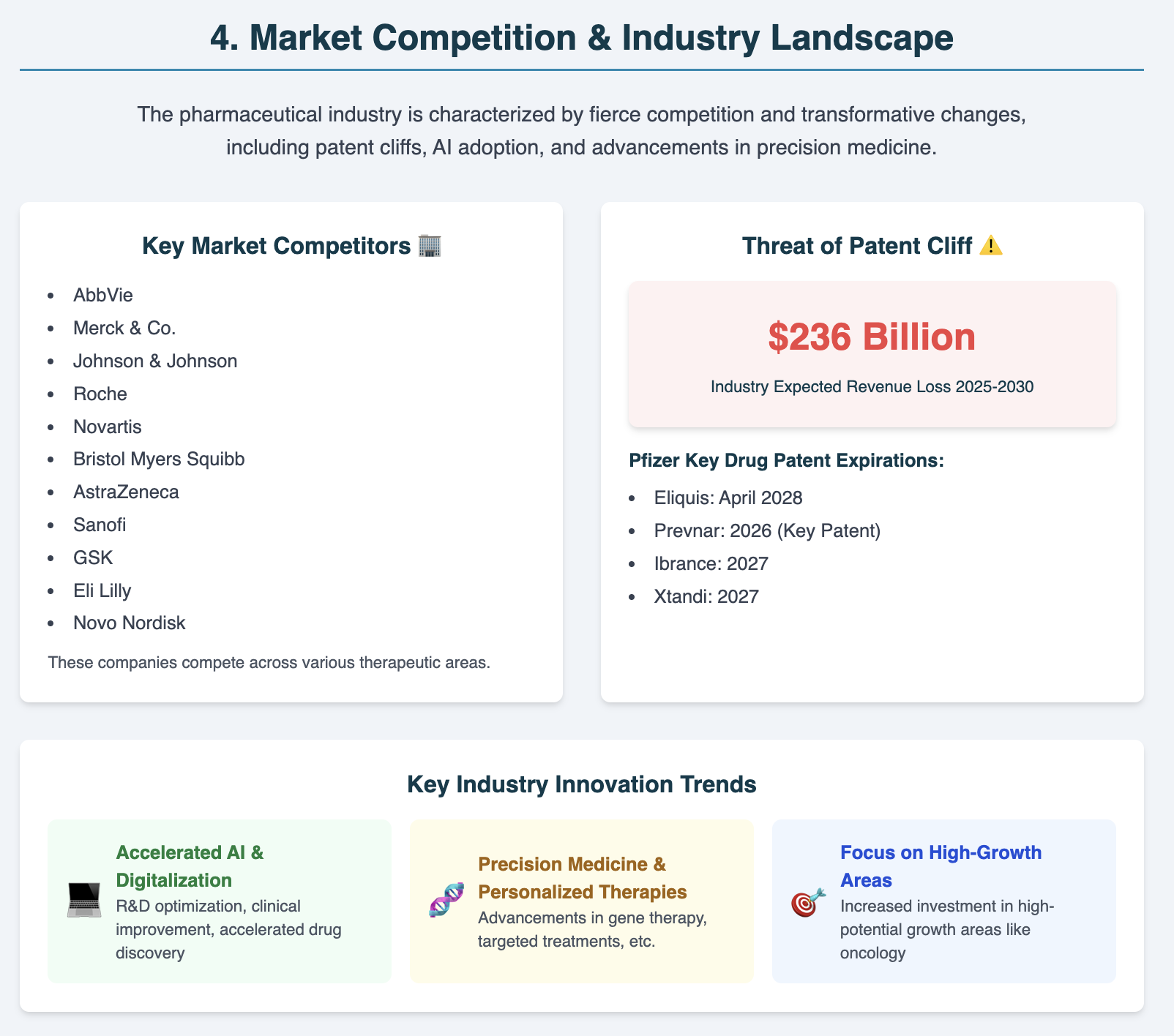 Market Competition Situation