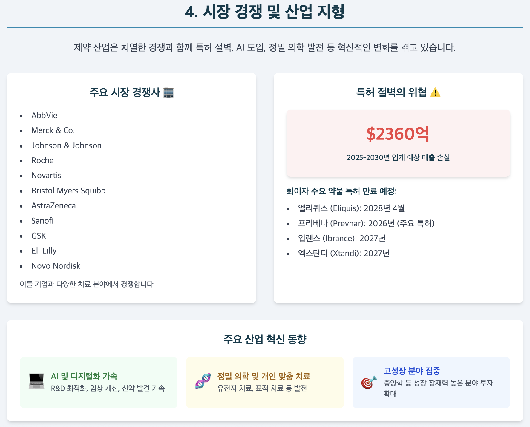 시장 경쟁 상황