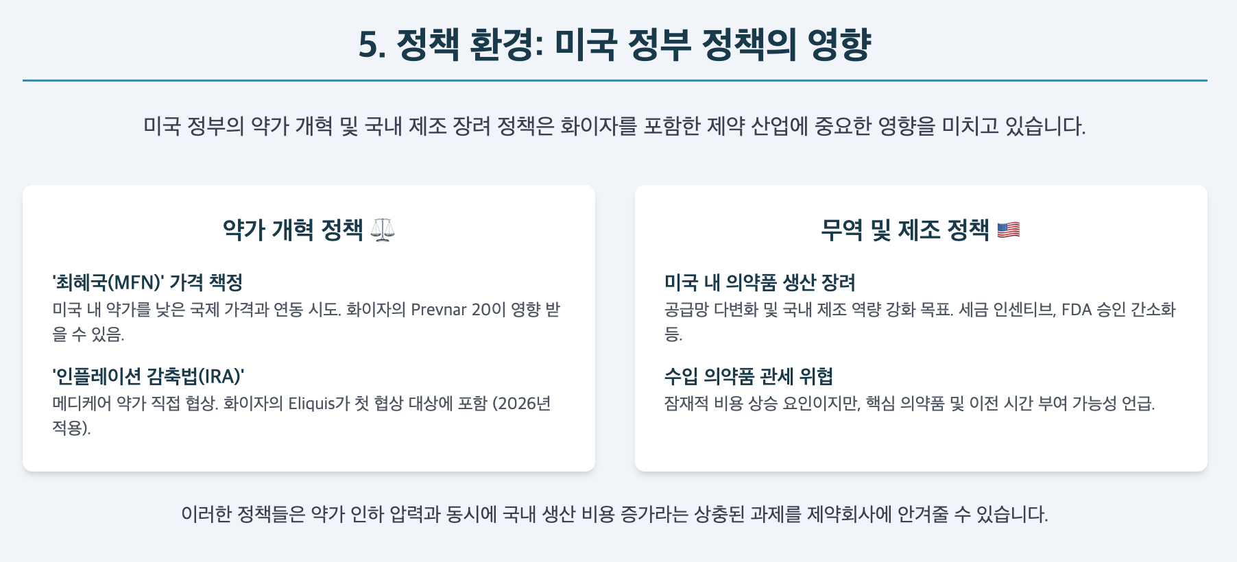 정책 환경 영향