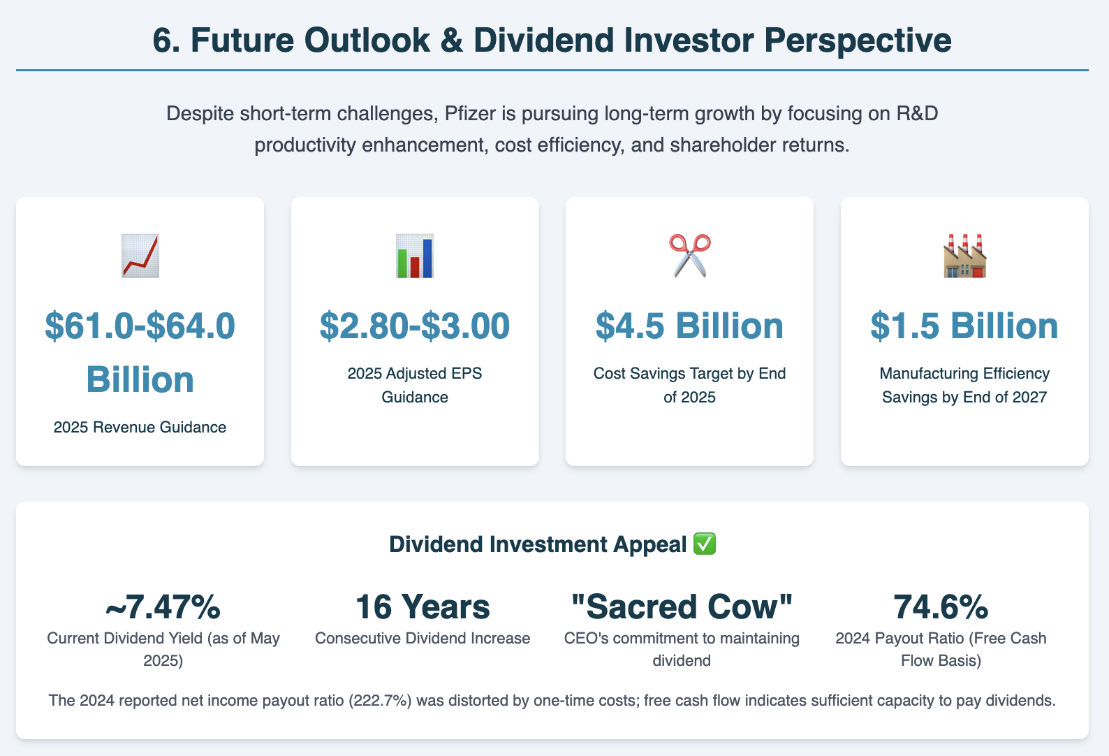 Pfizer Dividend Analysis