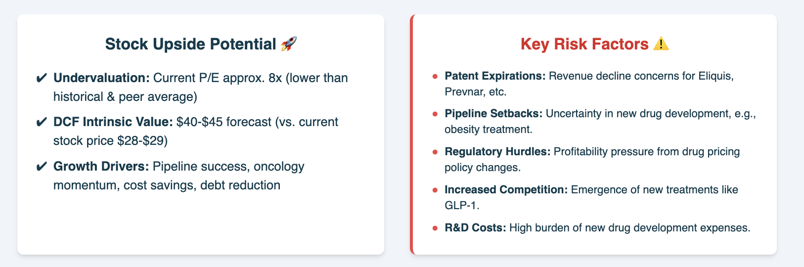 Pfizer Future Outlook