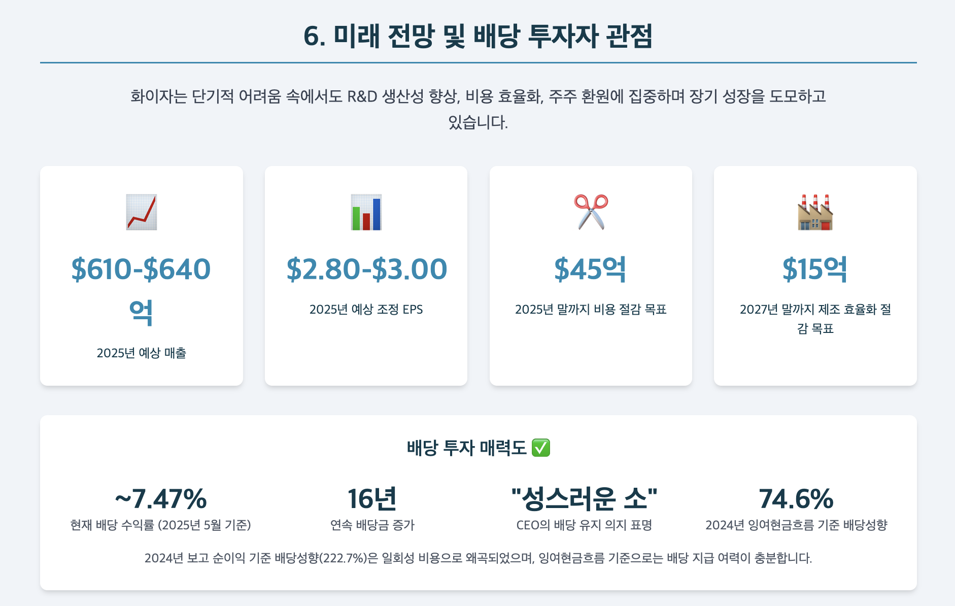 화이자 미래 전망